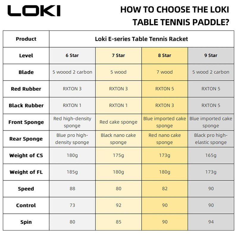 Raquete de Tênis de Mesa Profissional LOKI 9 Estrelas